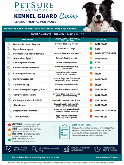Canine Kennel Guard Outbreak Kit